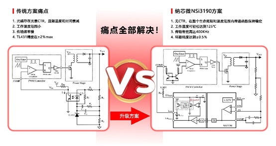 旋乐吧spin8推出基于电容隔离技术的隔离误差放大器NSI3190.png